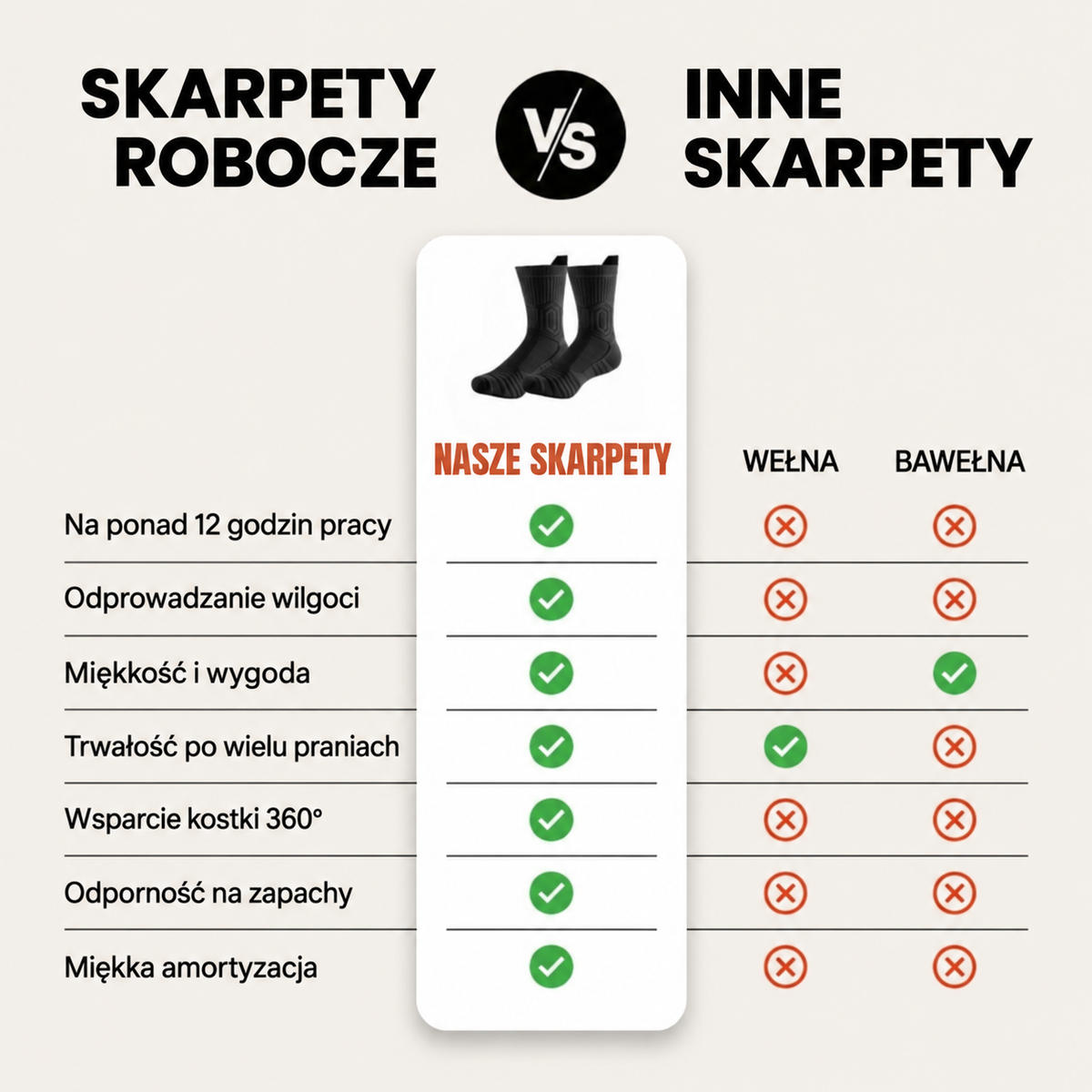 Brygaro™ – Profesjonalne Skarpety Robocze